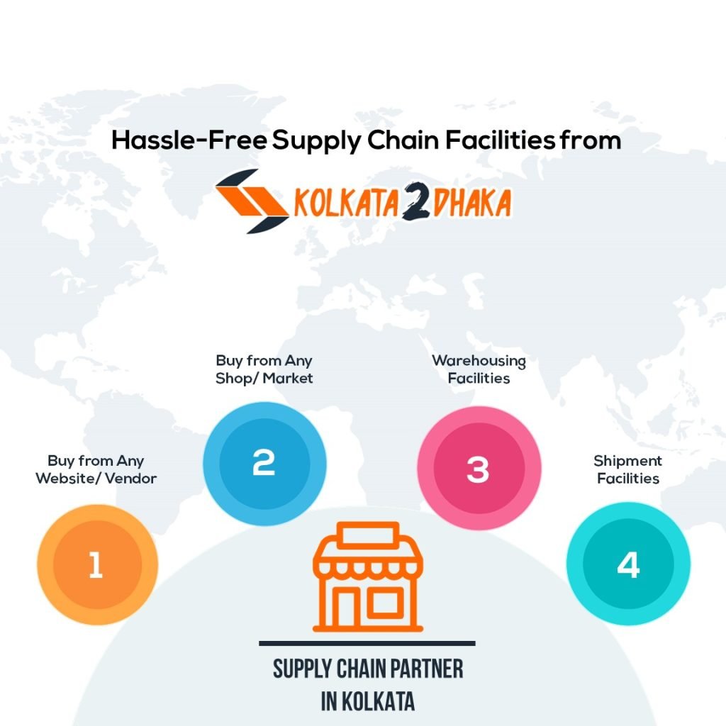 supply-chain-partner