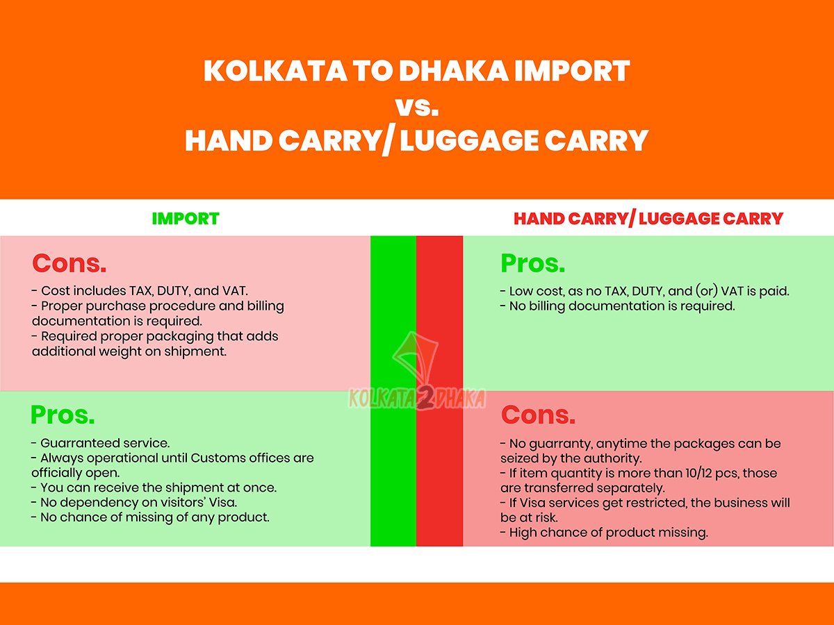 kolkata-to-dhaka-shipment-vs-hand-carry